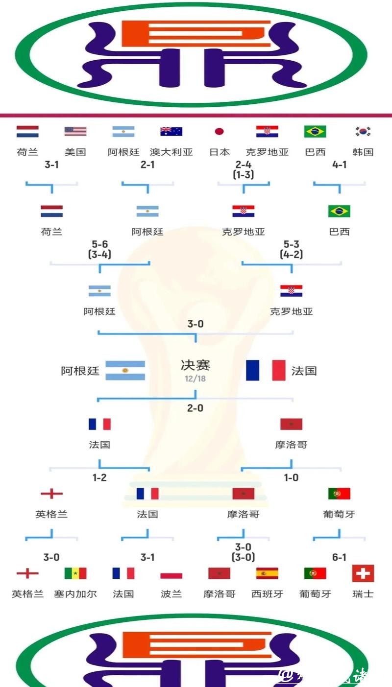 世界杯比赛预测：球场内外的变量因素