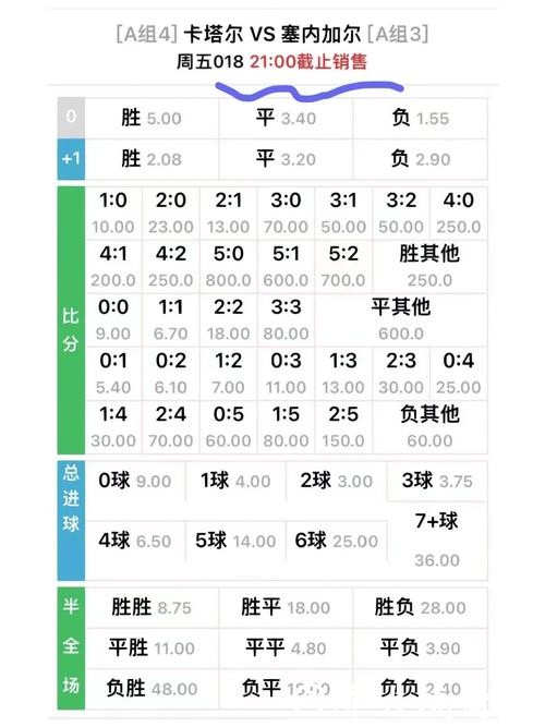 世界杯竞猜平台各种赔率分析与比较 世界杯竞猜平台各种赔率分析与比较