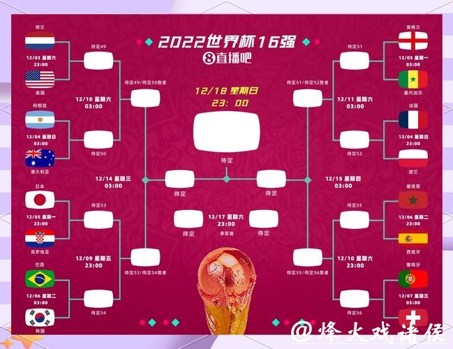 世界杯直播热门对决，哪场比赛最受期待
