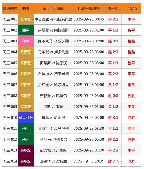 世界杯买球:如何分析球队数据 世界杯买球:如何分析球队数据