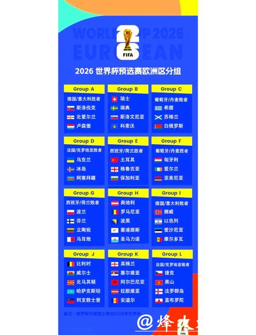 2026世界杯比赛比分全面数据分析与预测 2026世界杯比赛比分全面数据分析与预测