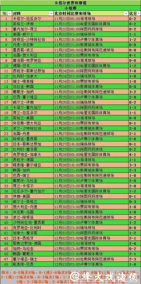世界杯比分历史数据哪里可以查询 世界杯比分历史数据哪里可以查询